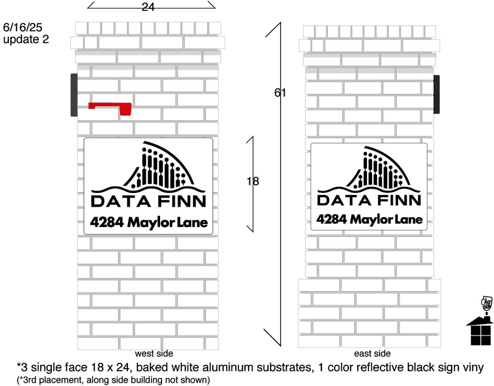 Data Finn sign identity